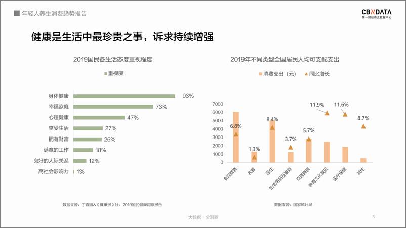 《消费行业：年轻人养生消费趋势报告》 - 第3页预览图