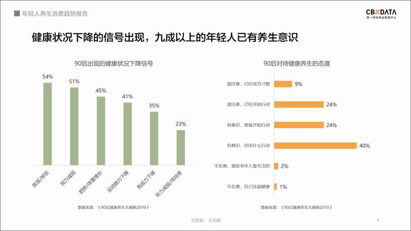 《消费行业：年轻人养生消费趋势报告》 - 第4页预览图