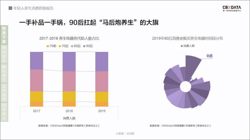 《消费行业：年轻人养生消费趋势报告》 - 第8页预览图