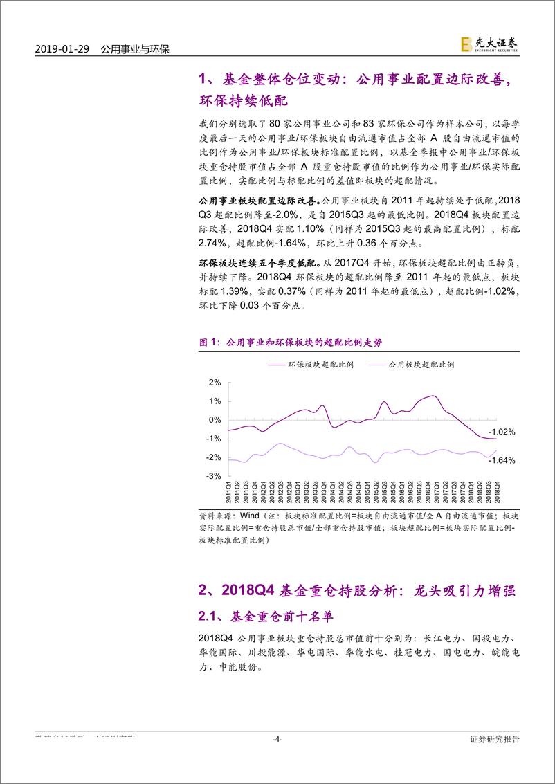 《公用事业与环保行业2018Q4基金与陆股通持仓分析：龙头吸引力增强-20190129-光大证券-13页》 - 第5页预览图