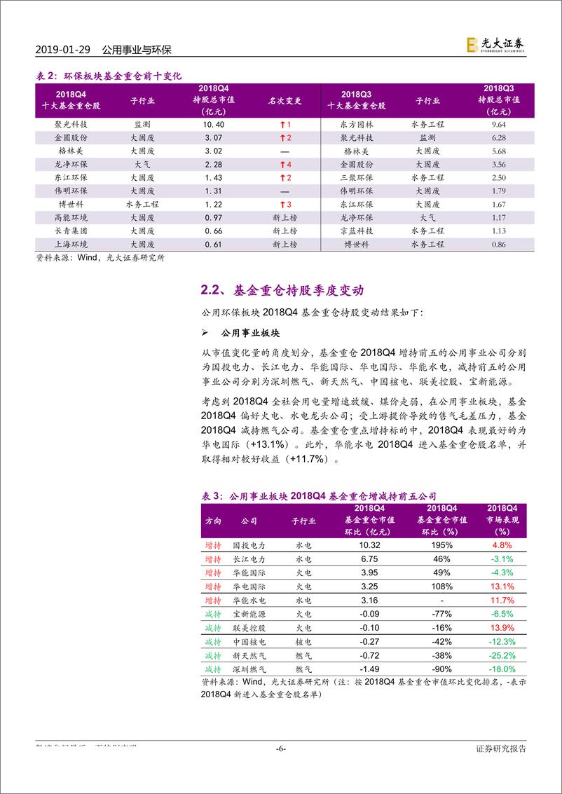 《公用事业与环保行业2018Q4基金与陆股通持仓分析：龙头吸引力增强-20190129-光大证券-13页》 - 第7页预览图