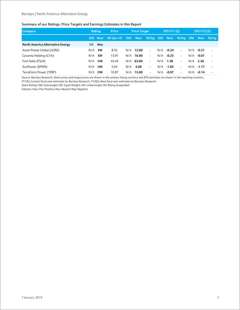 《巴克莱-美股-能源行业-北美可替代能源策略分析-2019.1.7-113页》 - 第3页预览图
