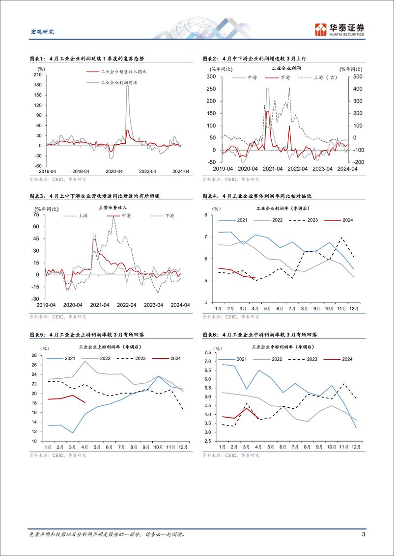《宏观动态点评：工业企业盈利能力继续修复-240527-华泰证券-10页》 - 第3页预览图