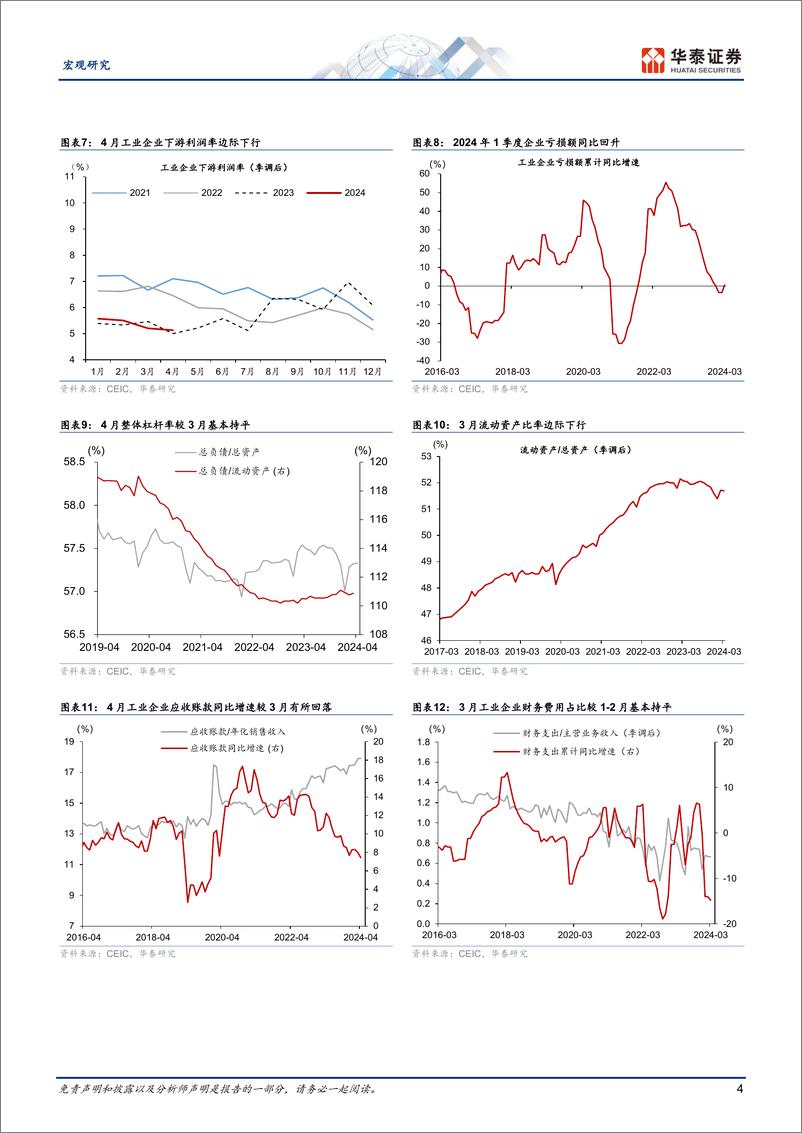 《宏观动态点评：工业企业盈利能力继续修复-240527-华泰证券-10页》 - 第4页预览图