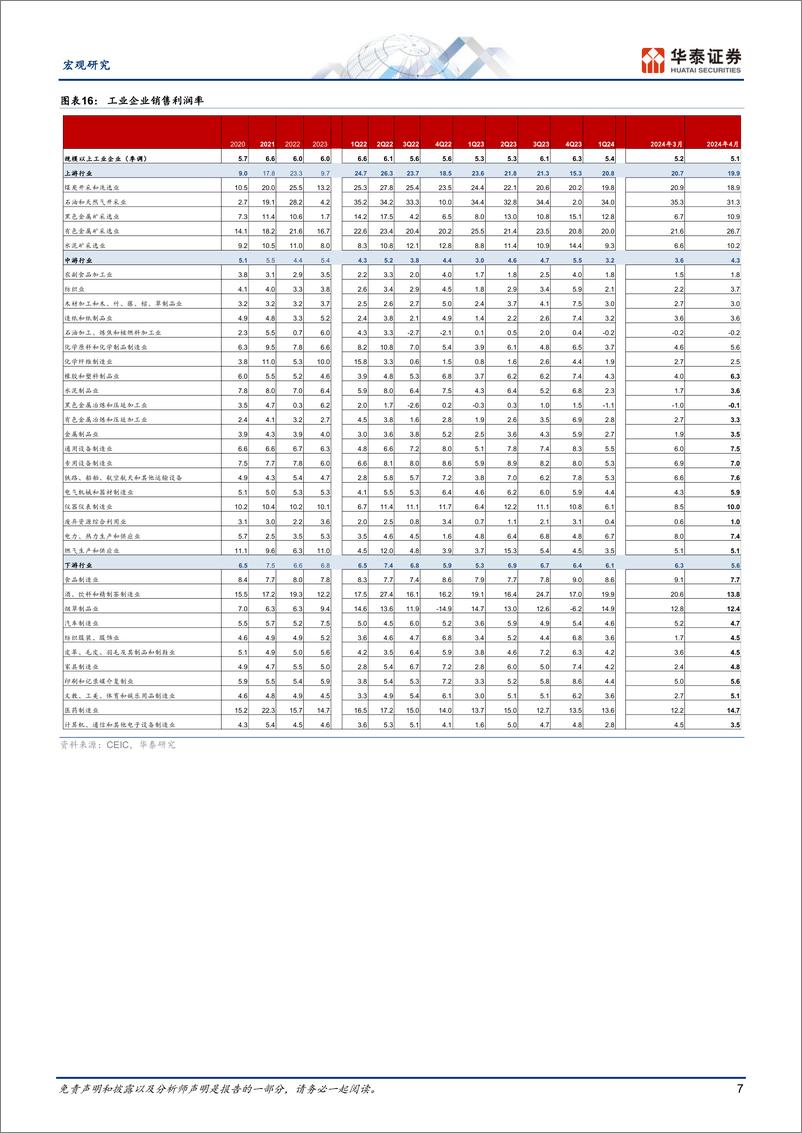 《宏观动态点评：工业企业盈利能力继续修复-240527-华泰证券-10页》 - 第7页预览图