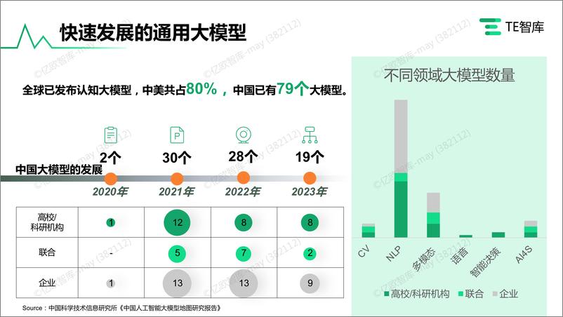 《20230630-2023年6月中国通用大模型内容生成及安全性能力评测》 - 第4页预览图