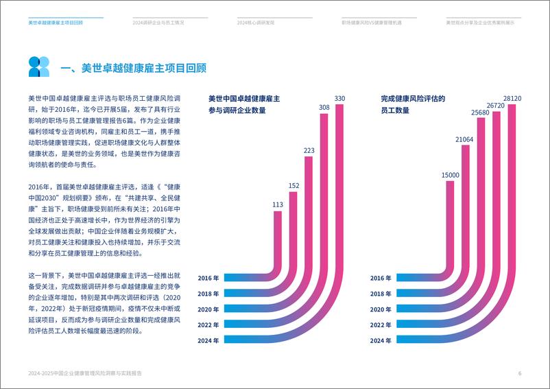 《2024-2025 中国企业健康管理风险洞察与实践报告》 - 第6页预览图