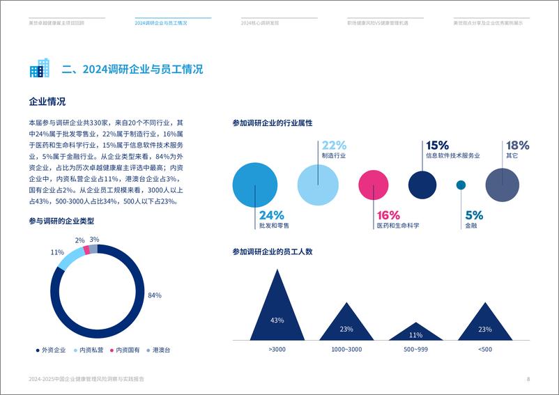 《2024-2025 中国企业健康管理风险洞察与实践报告》 - 第8页预览图