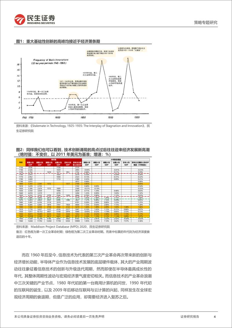 《资本新秩序系列（三）：产业浪潮与逃不开的周期-20230727-民生证券-37页》 - 第5页预览图