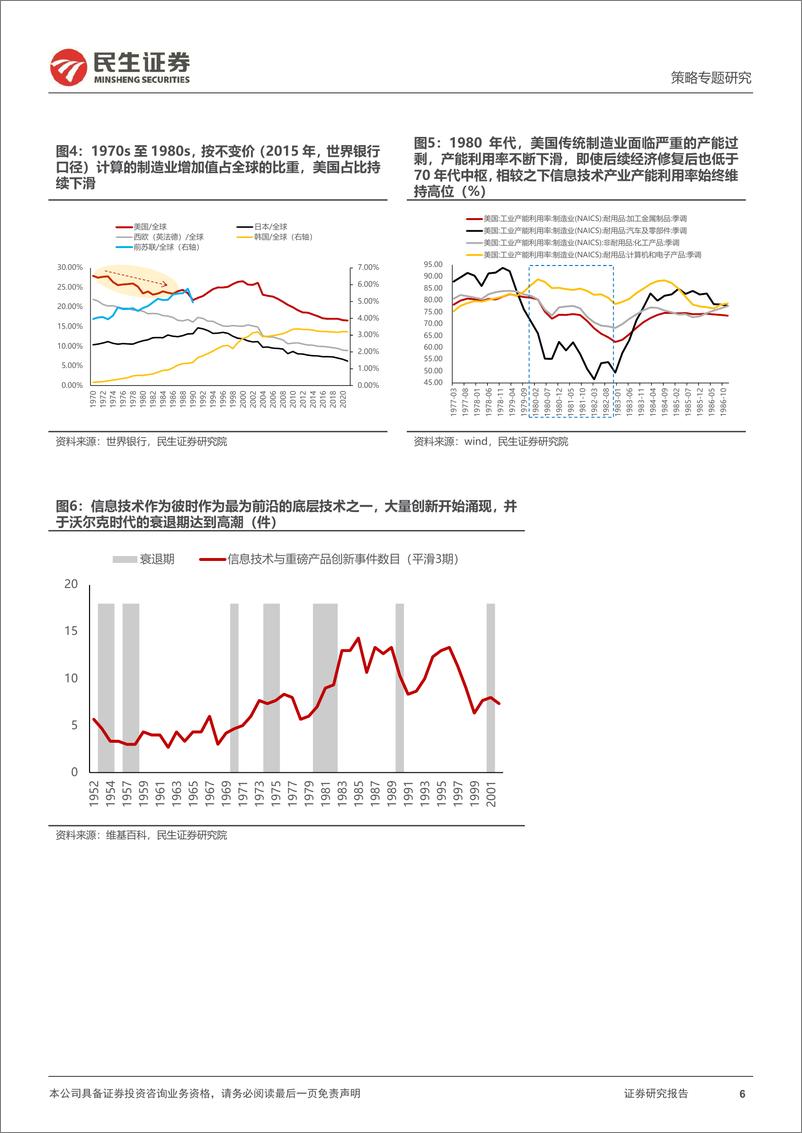 《资本新秩序系列（三）：产业浪潮与逃不开的周期-20230727-民生证券-37页》 - 第7页预览图