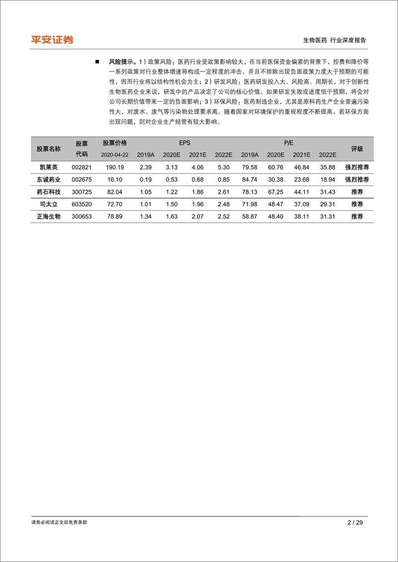 《生物医药行业深度报告之“4+7”执行一周年回顾：整体控费效果明显，量升价跌验证市场预期-20200423-平安证券-29页》 - 第3页预览图