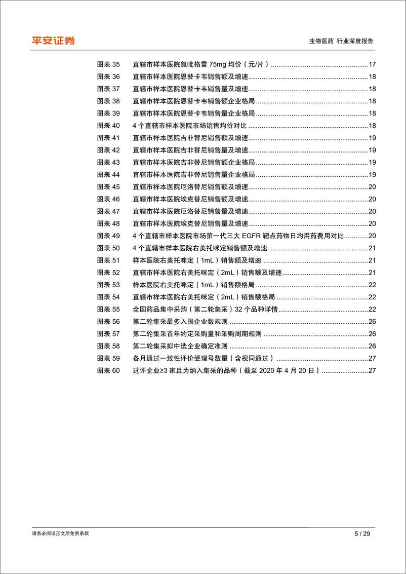 《生物医药行业深度报告之“4+7”执行一周年回顾：整体控费效果明显，量升价跌验证市场预期-20200423-平安证券-29页》 - 第6页预览图