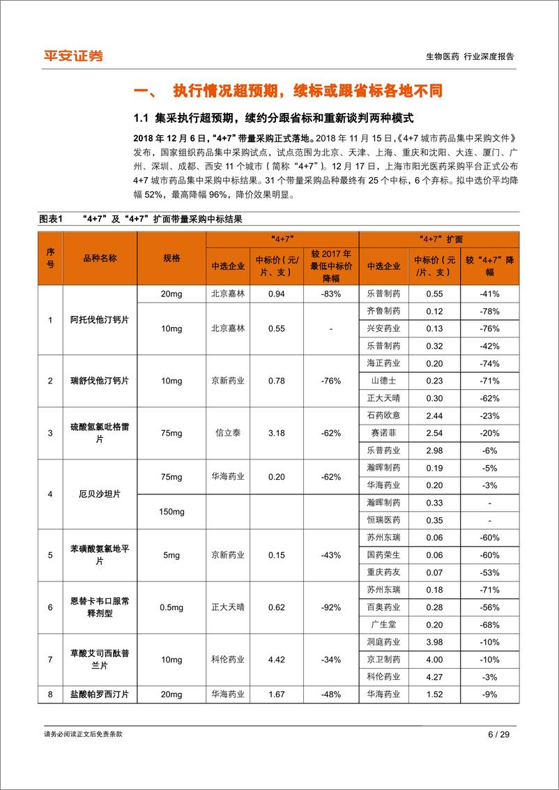 《生物医药行业深度报告之“4+7”执行一周年回顾：整体控费效果明显，量升价跌验证市场预期-20200423-平安证券-29页》 - 第7页预览图