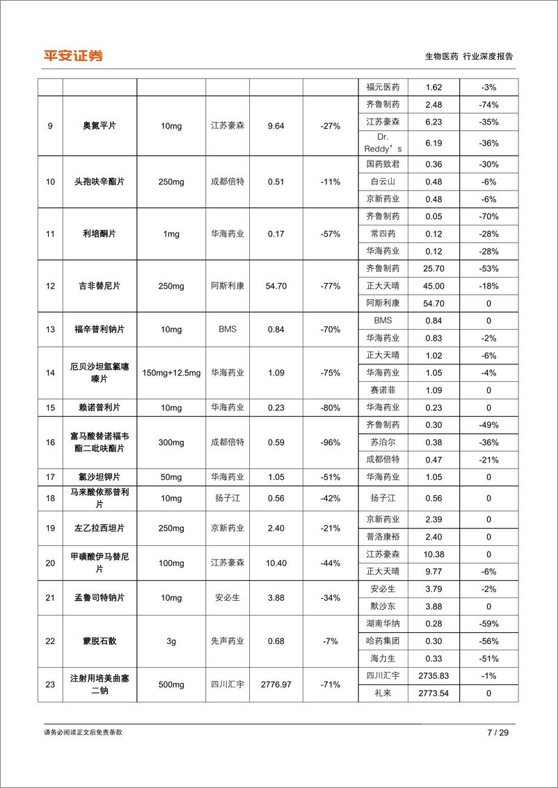 《生物医药行业深度报告之“4+7”执行一周年回顾：整体控费效果明显，量升价跌验证市场预期-20200423-平安证券-29页》 - 第8页预览图