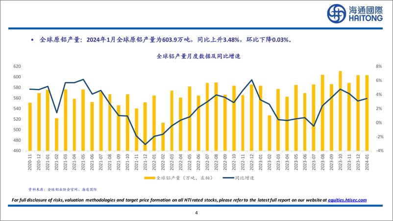 《有色金属行业：2024年2月中国社会融资规模为15211亿元，同比下降51.88%25，环比下降76.73%25-240317-海通国际-27页》 - 第3页预览图