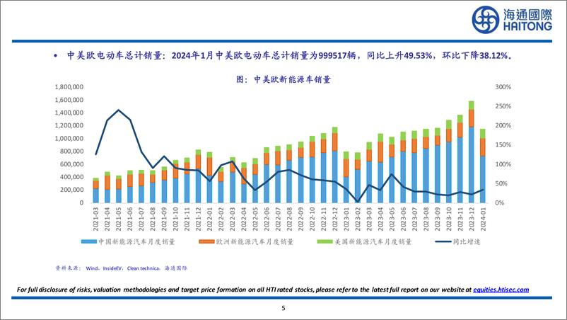 《有色金属行业：2024年2月中国社会融资规模为15211亿元，同比下降51.88%25，环比下降76.73%25-240317-海通国际-27页》 - 第4页预览图