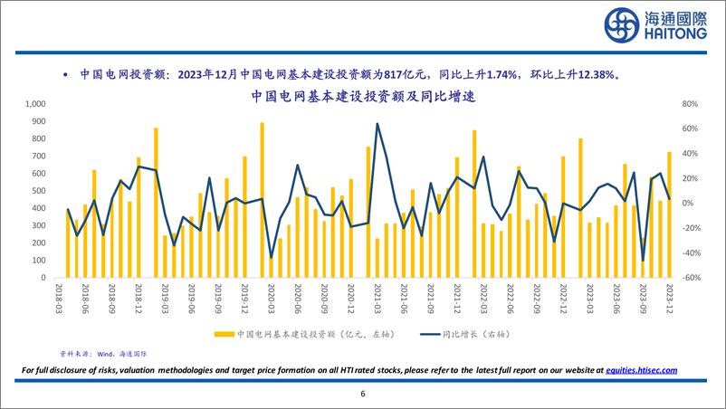 《有色金属行业：2024年2月中国社会融资规模为15211亿元，同比下降51.88%25，环比下降76.73%25-240317-海通国际-27页》 - 第5页预览图