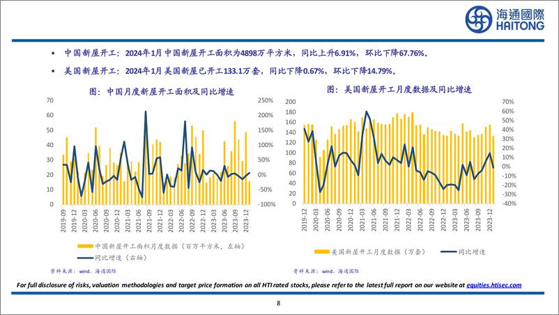 《有色金属行业：2024年2月中国社会融资规模为15211亿元，同比下降51.88%25，环比下降76.73%25-240317-海通国际-27页》 - 第7页预览图
