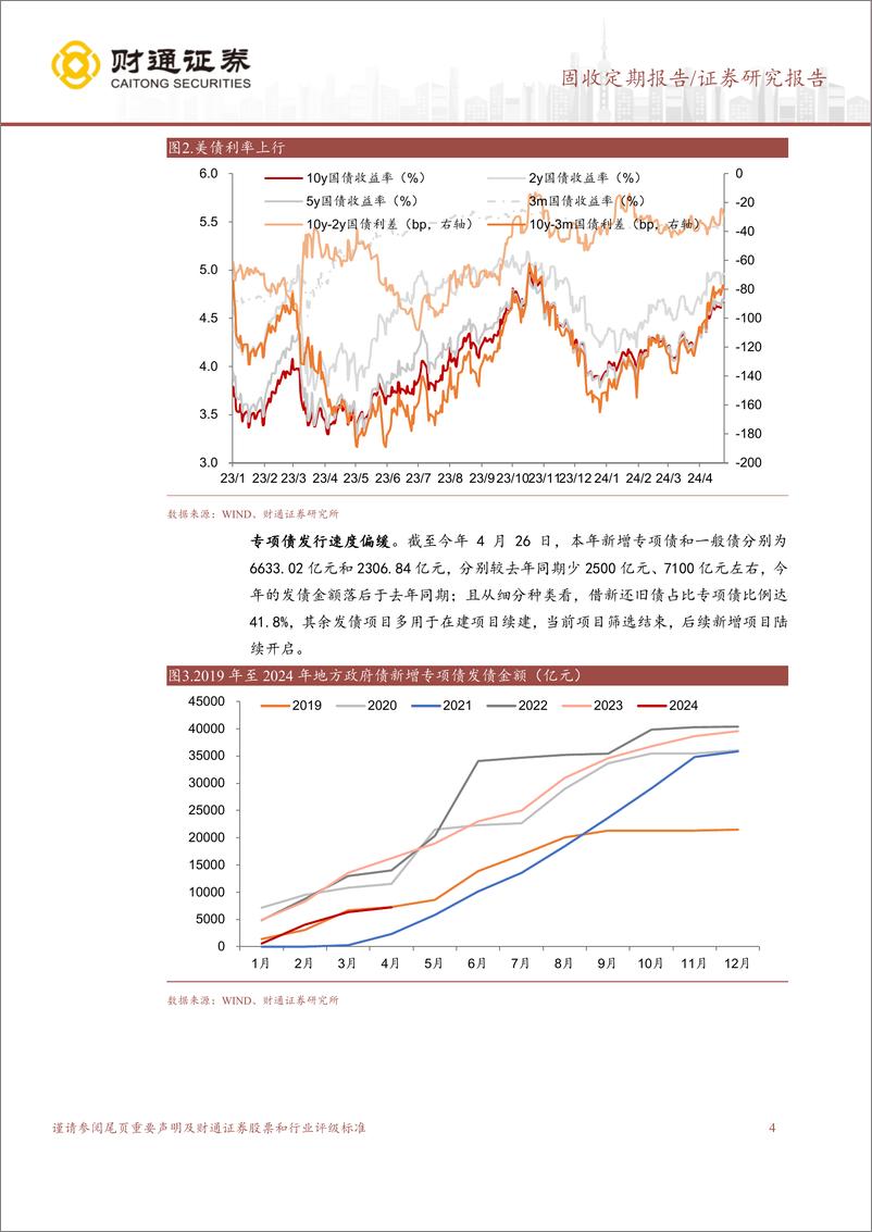 《固收定期报告：多空博弈，收益率边际向上，存单利率持续下行-240428-财通证券-17页》 - 第4页预览图