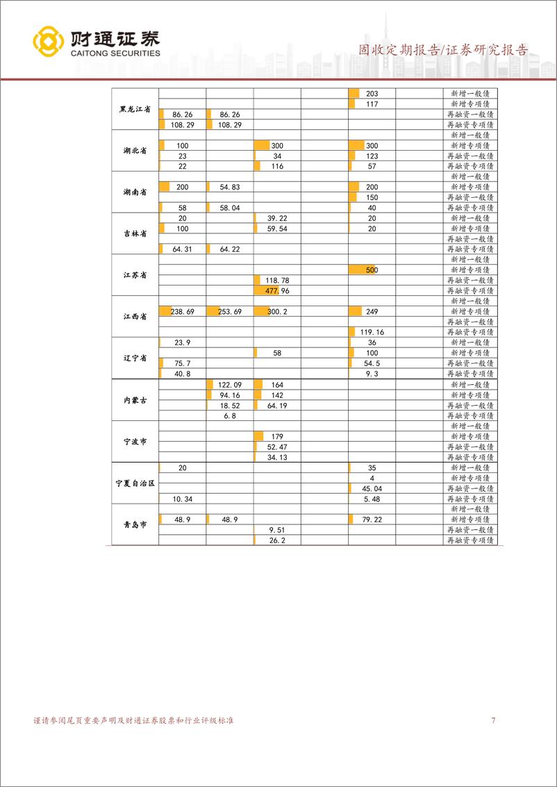 《固收定期报告：多空博弈，收益率边际向上，存单利率持续下行-240428-财通证券-17页》 - 第7页预览图