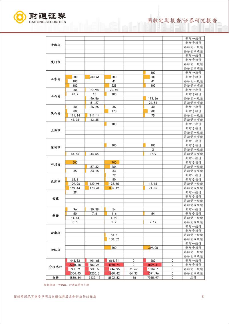 《固收定期报告：多空博弈，收益率边际向上，存单利率持续下行-240428-财通证券-17页》 - 第8页预览图