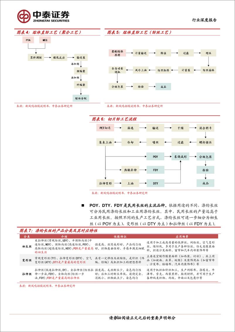 《涤纶长丝行业深度：低库存迎复苏弹性，长周期格局已优化-20230807-中泰证券-18页》 - 第7页预览图