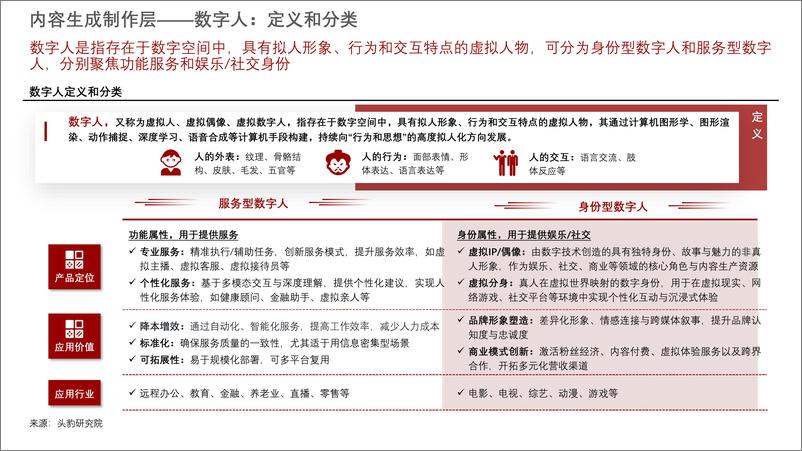 《2024年中国3D数字内容资产行业研究报告_II__数字人_虚拟物品_虚拟空间》 - 第6页预览图