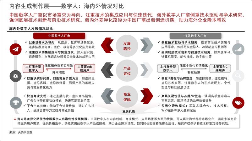 《2024年中国3D数字内容资产行业研究报告_II__数字人_虚拟物品_虚拟空间》 - 第7页预览图