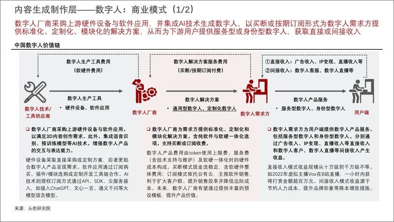 《2024年中国3D数字内容资产行业研究报告_II__数字人_虚拟物品_虚拟空间》 - 第8页预览图