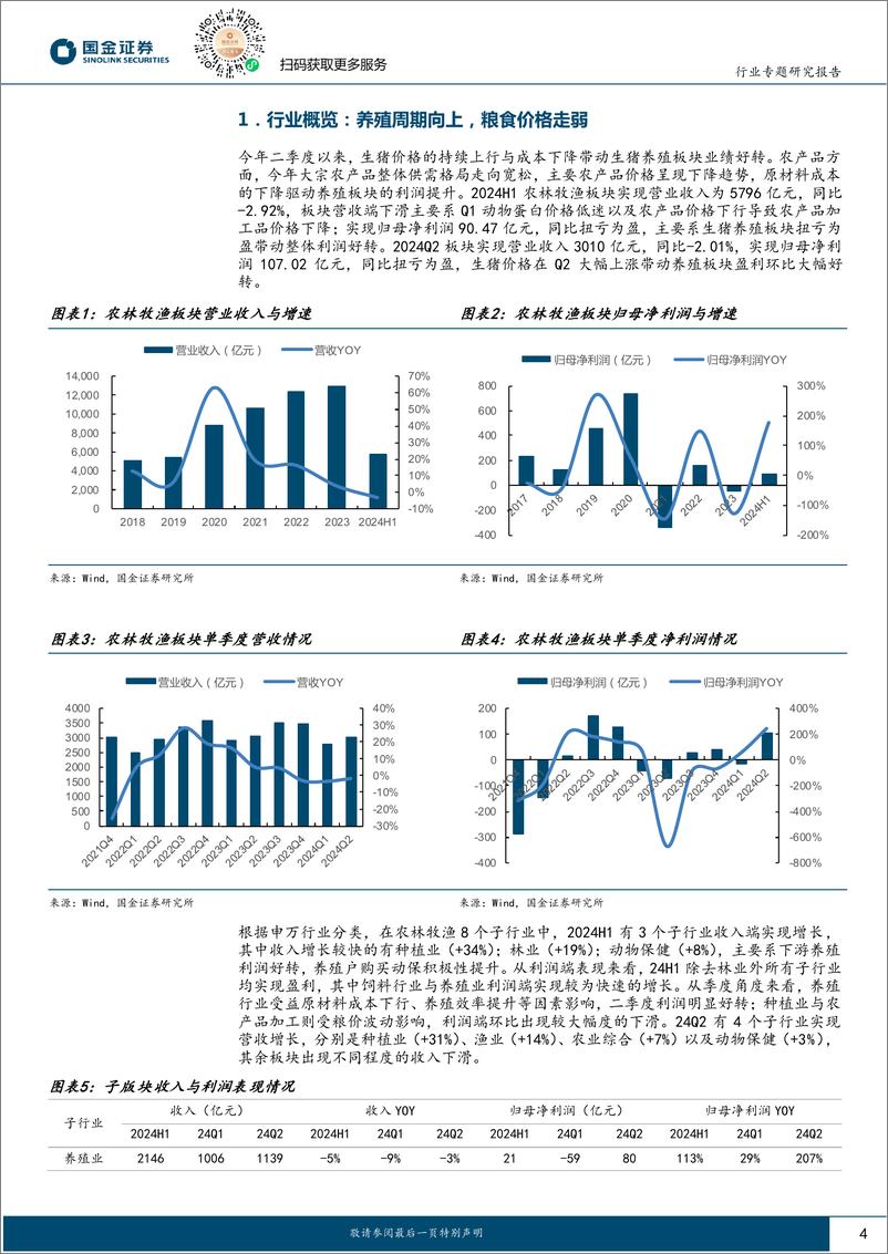 《农林牧渔行业专题研究报告：养殖板块景气改善，全年盈利可期-240901-国金证券-17页》 - 第4页预览图