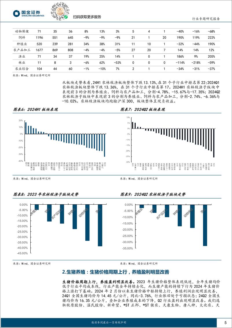 《农林牧渔行业专题研究报告：养殖板块景气改善，全年盈利可期-240901-国金证券-17页》 - 第5页预览图