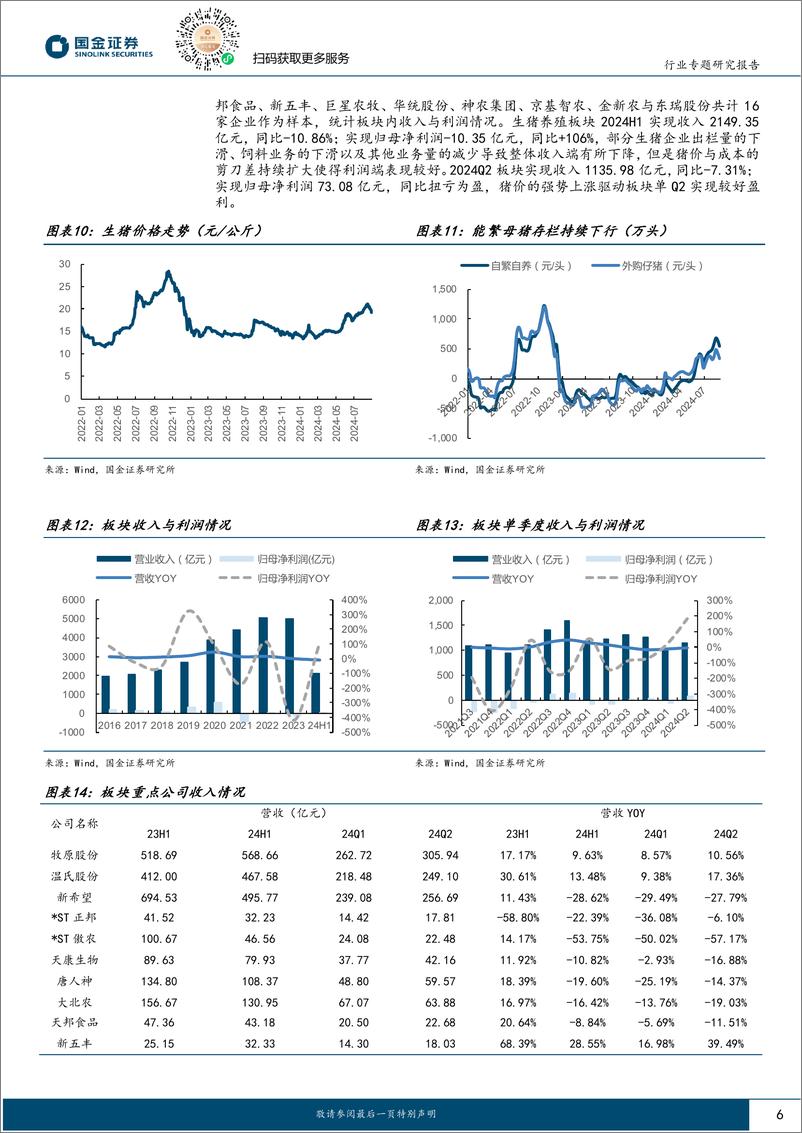 《农林牧渔行业专题研究报告：养殖板块景气改善，全年盈利可期-240901-国金证券-17页》 - 第6页预览图