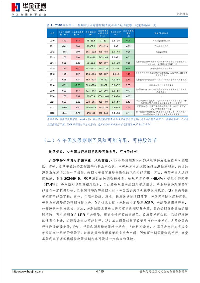 《定期报告：国庆假期风险有限，可持股过节-240921-华金证券-15页》 - 第4页预览图