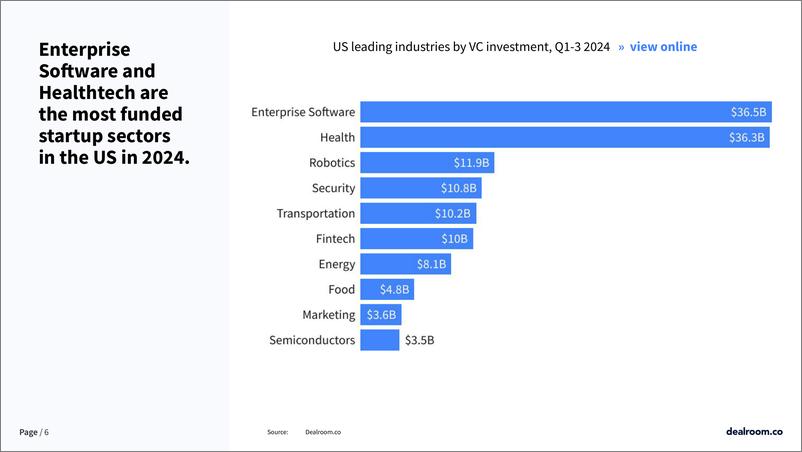 《2024年第三季度美国科技投资报告》 - 第6页预览图