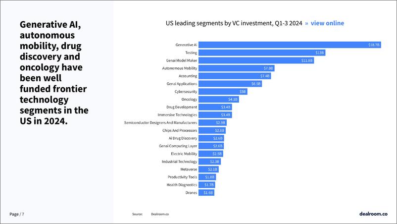 《2024年第三季度美国科技投资报告》 - 第7页预览图