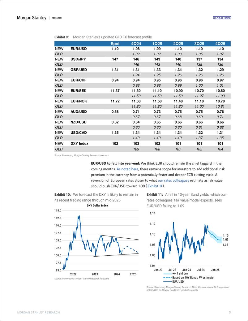 《Morgan Stanley Fixed-Global Macro Strategist A Phoenix from the Ashes-110613764》 - 第5页预览图