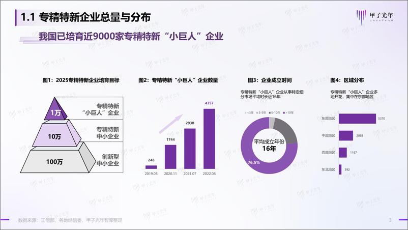 《2023中国专精特新企业高质量发展之道-30页》 - 第4页预览图