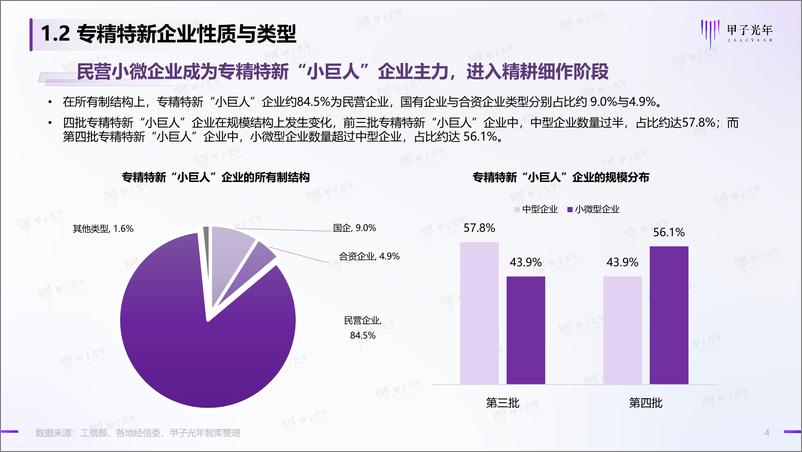 《2023中国专精特新企业高质量发展之道-30页》 - 第5页预览图