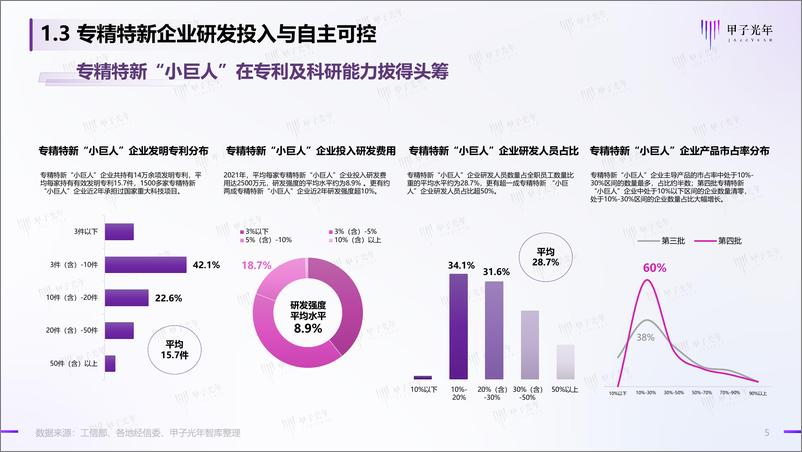 《2023中国专精特新企业高质量发展之道-30页》 - 第6页预览图