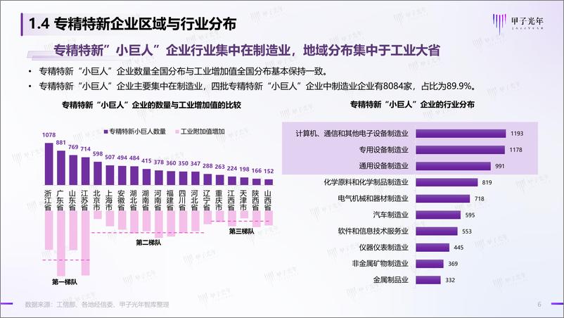 《2023中国专精特新企业高质量发展之道-30页》 - 第7页预览图