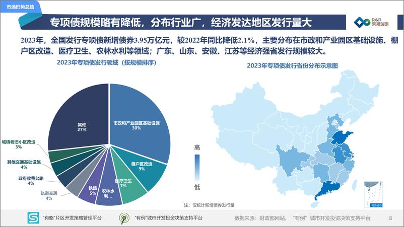 《2023年度城建投融资市场报告-荣邦瑞明-2024-86页》 - 第8页预览图