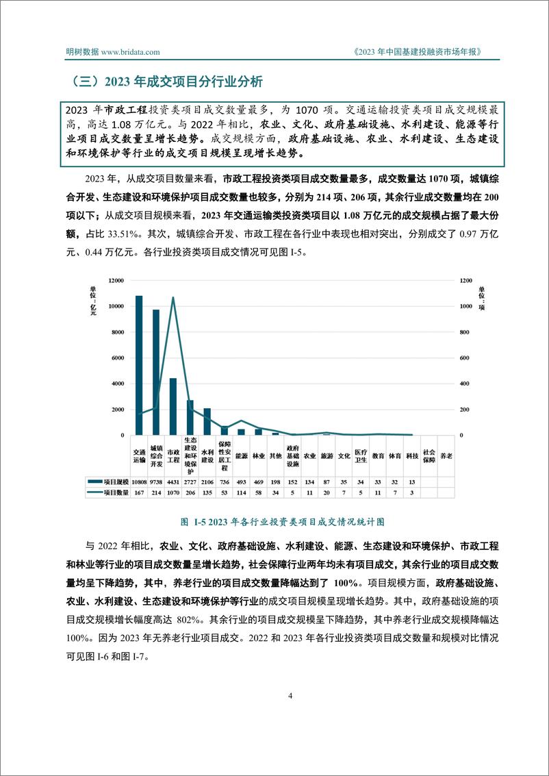 《中国基建投融资市场年报（2023年）-140页》 - 第8页预览图