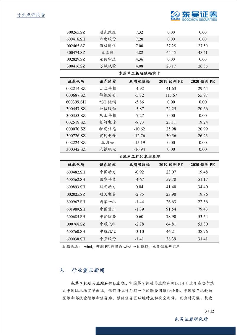 《国防军工行业：持续看好最能体现行业景气度的电子元器件和新材料标的-20190524-东吴证券-12页》 - 第4页预览图