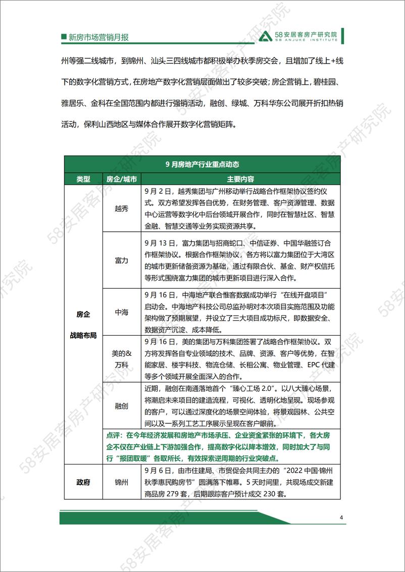 《58安居客房产研究院-2022年9月新房市场营销月报-15页》 - 第5页预览图