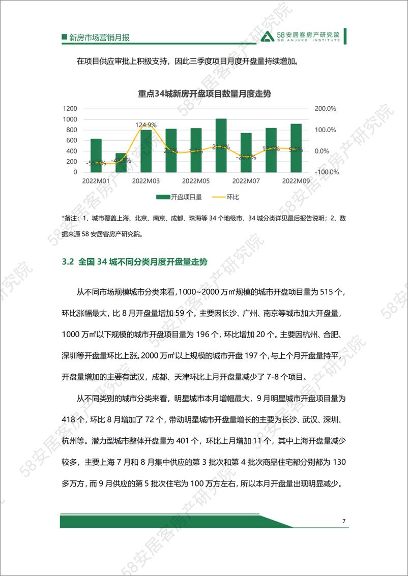 《58安居客房产研究院-2022年9月新房市场营销月报-15页》 - 第8页预览图