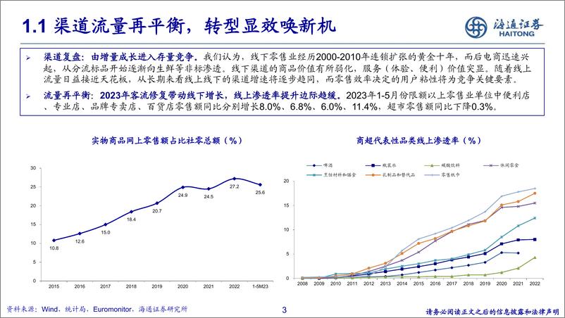 《批零&社服行业2023年中期策略-20230628-海通证券-25页》 - 第4页预览图