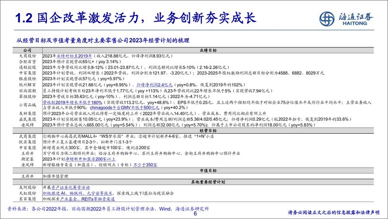 《批零&社服行业2023年中期策略-20230628-海通证券-25页》 - 第7页预览图