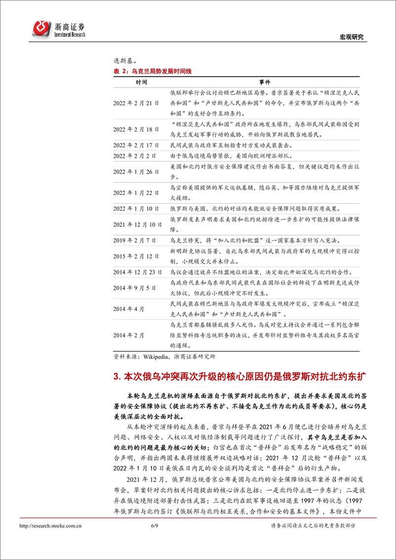 《乌克兰冲突系列研究一：乌克兰为何成为地缘政治的冲突焦点？-浙商证券-20220224》 - 第6页预览图