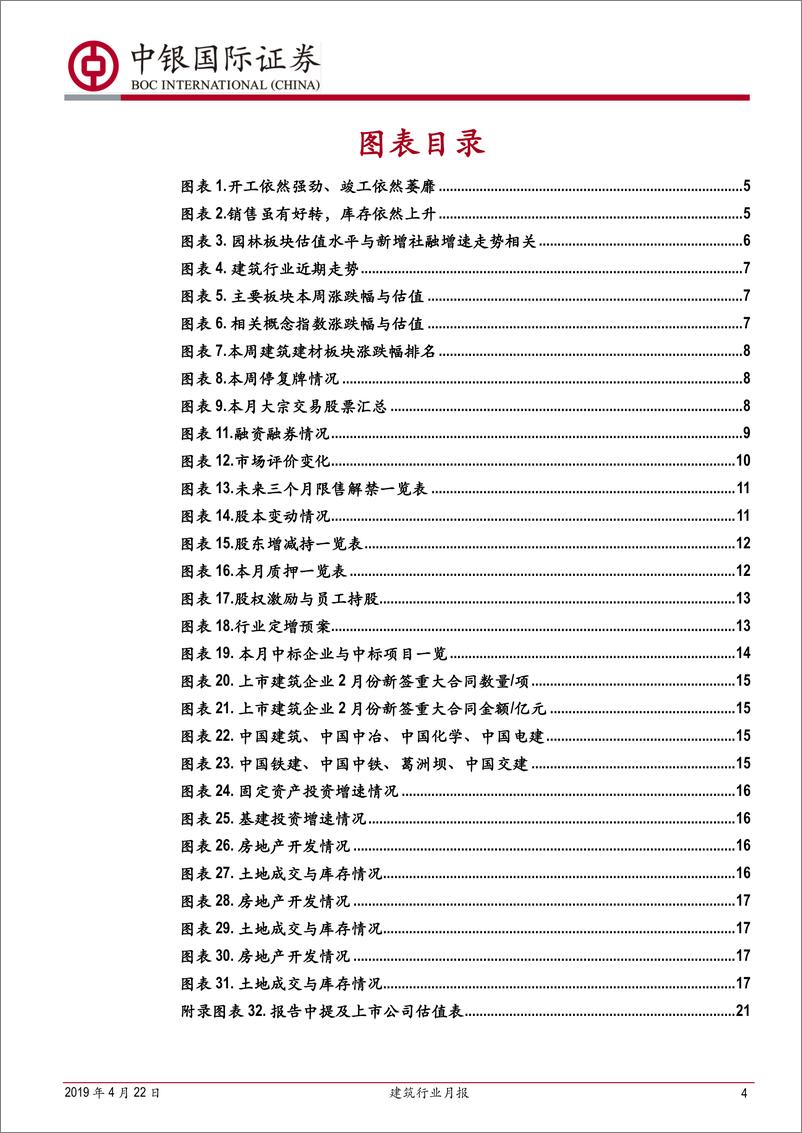 《建筑行业月报：房企战略总体保守，园林估值有望修复-20190422-中银国际-23页》 - 第5页预览图