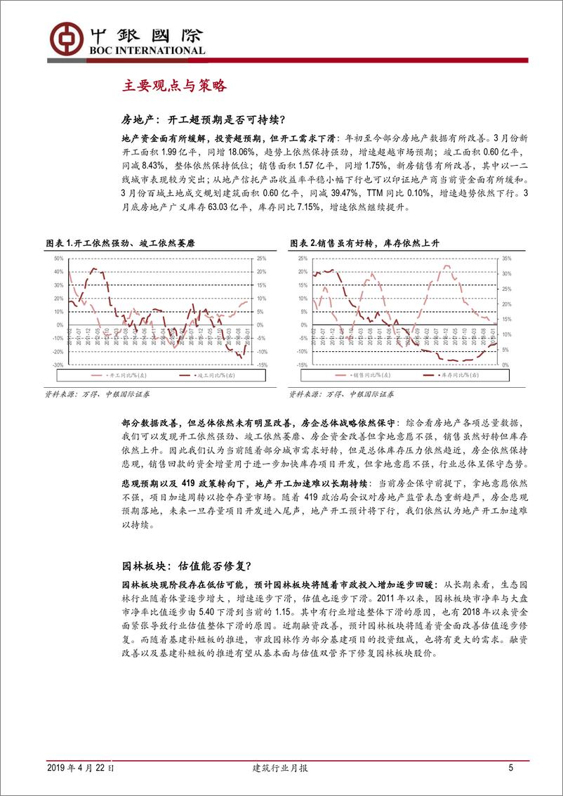 《建筑行业月报：房企战略总体保守，园林估值有望修复-20190422-中银国际-23页》 - 第6页预览图